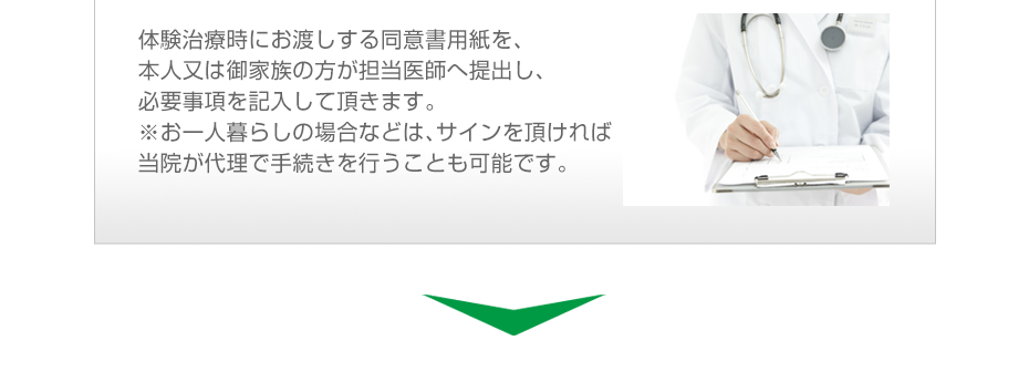 体験治療時にお渡しする同意書用紙を、本人又は御家族の方が担当医師へ提出し、必要事項を記入して頂きます。※お一人暮らしの場合などは、サインを頂ければ当院が代理で手続きを行うことも可能です。